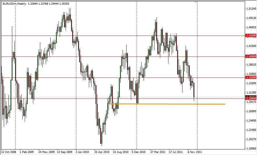 EUR/USD Weekly Forecast - December 18, 2011