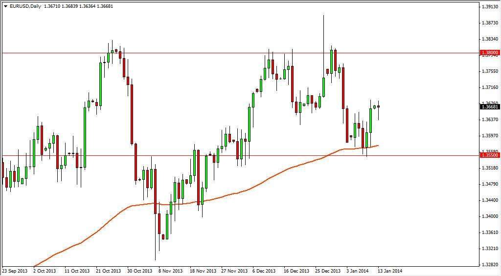 EUR/USD Weekly 12/26/11