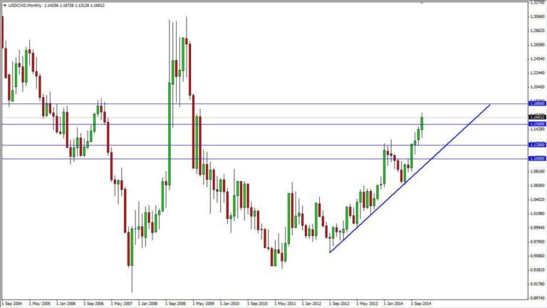 USDCAD Month 122114