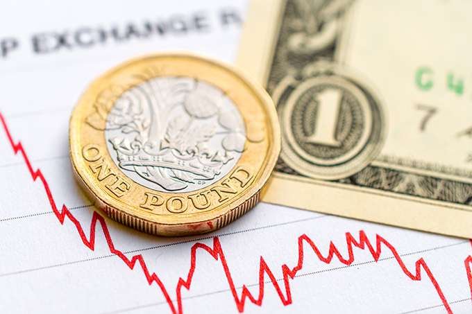 GBP/USD Weekly Forecast: Cautious Realm and Bracing for Speculative Outlooks