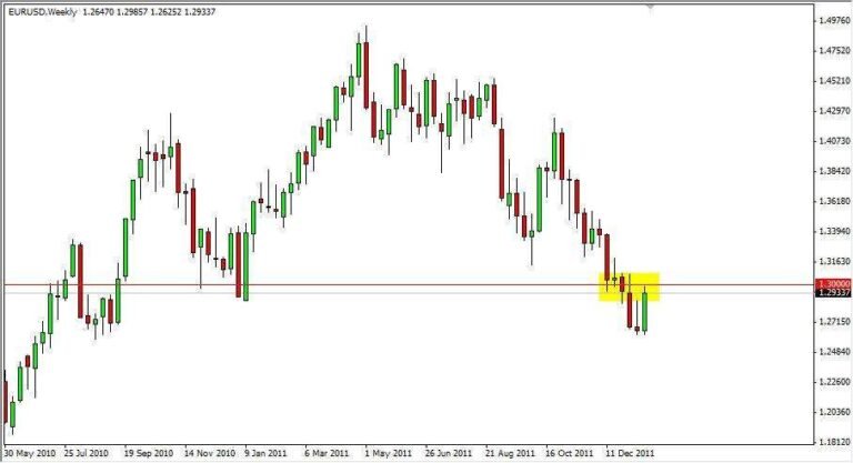 EUR/USD Forex Forecast - January 22, 2012