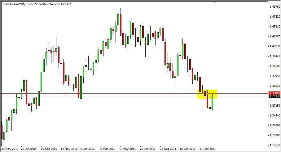 EUR/USD Forex Forecast - January 22, 2012