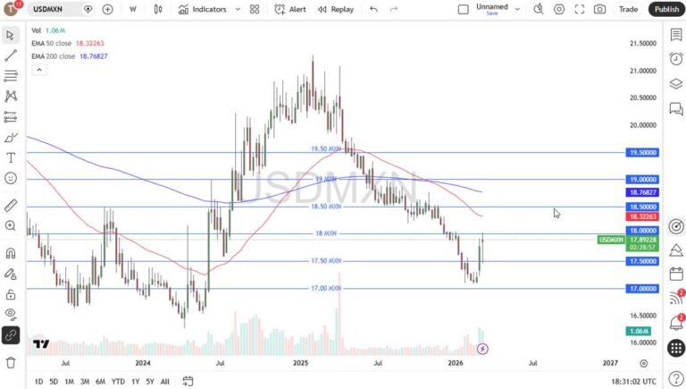 Price USD/MXN 15/03/2026
