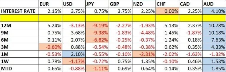 Weekly Forex Forecast – AUD/USD, USD/JPY, Brent Crude Oil