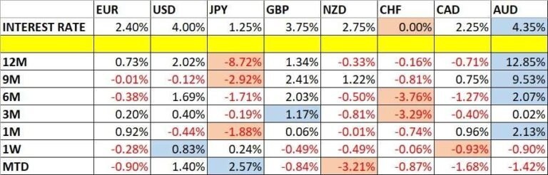Monthly Forex Forecast: September 2026 Overview 27/09/2026