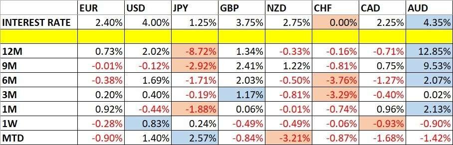 Monthly Forex Forecast: September 2026 Overview 27/09/2026