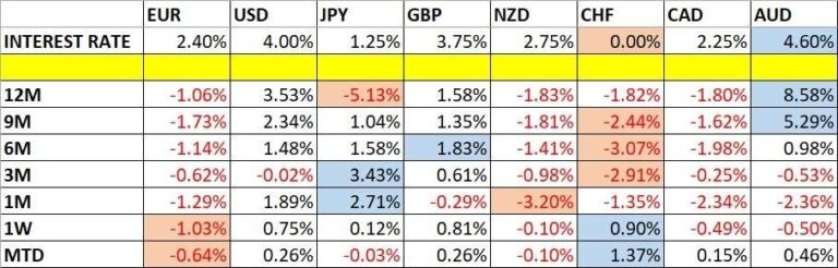 Monthly Forex Forecast: October 2026 Overview 04/10/2026