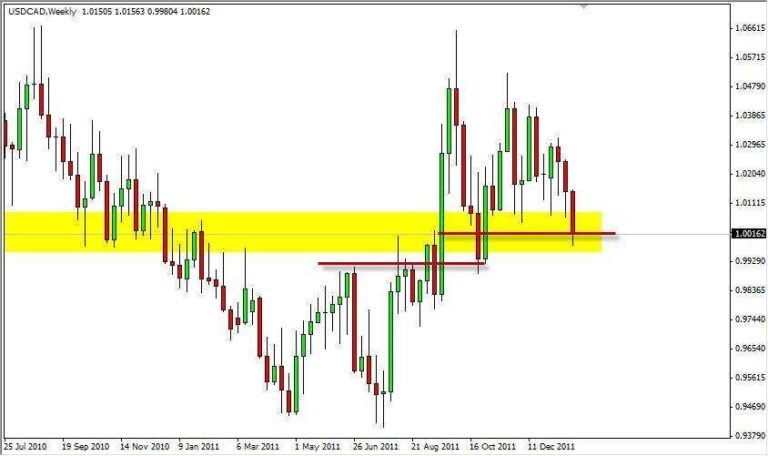 USD/CAD Weekly FX Forecast - January 29, 2012