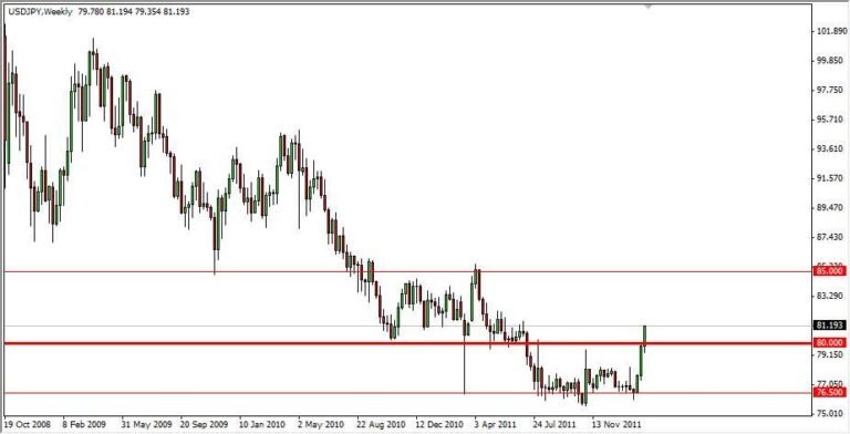 USD/JPY Weekly 2/27/12