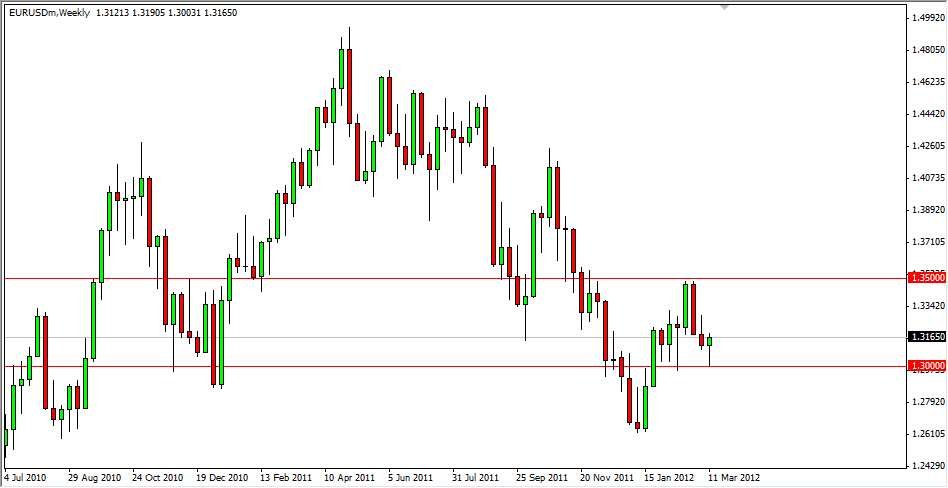EUR/USD Weekly 3/19/12