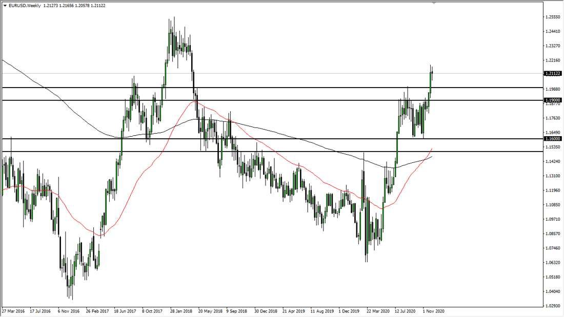 EUR/USD Weekly 3/5/12