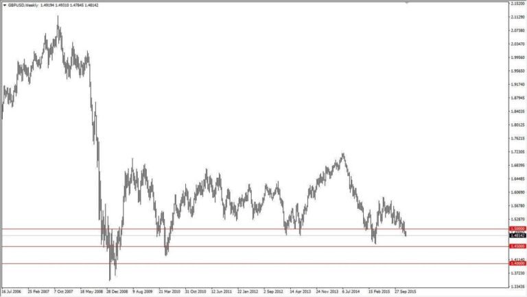 GBPUSD