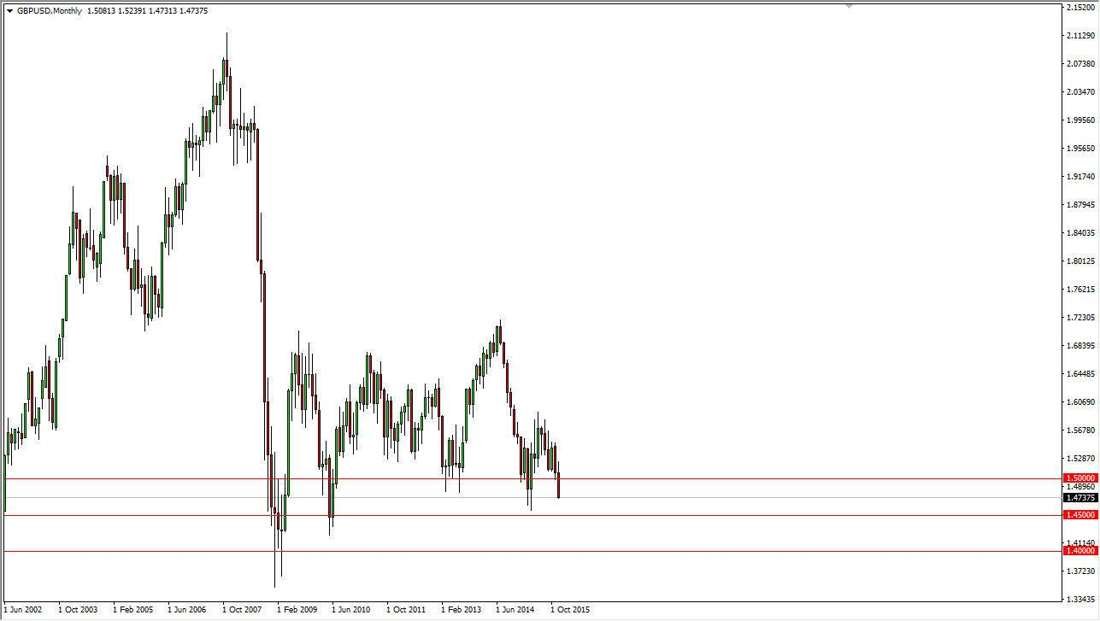 GBPUSD