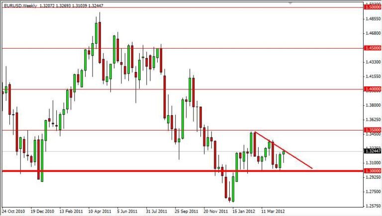 EUR/USD Weekly 43012