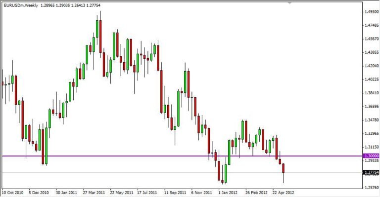 EURUSD Weekly 52112