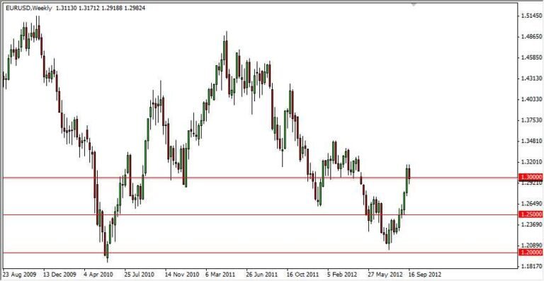 EURUSD Weekly 92412