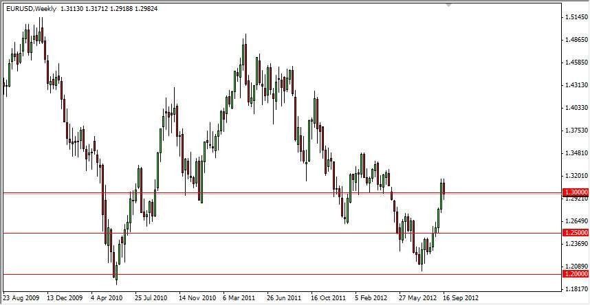 EURUSD Weekly 92412