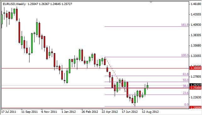 EURUSD Weekly 9312