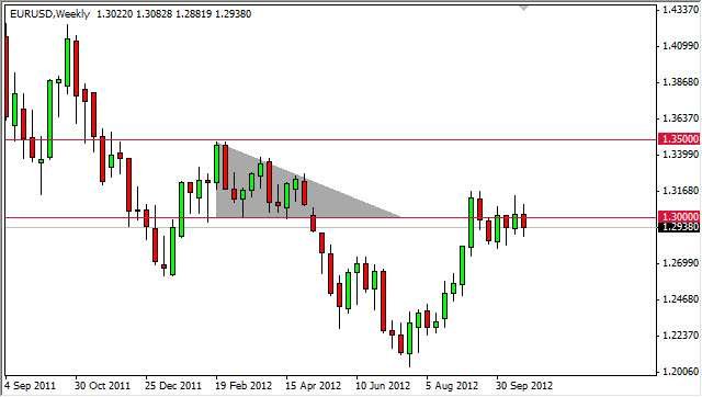 EURUSD Weekly 102812