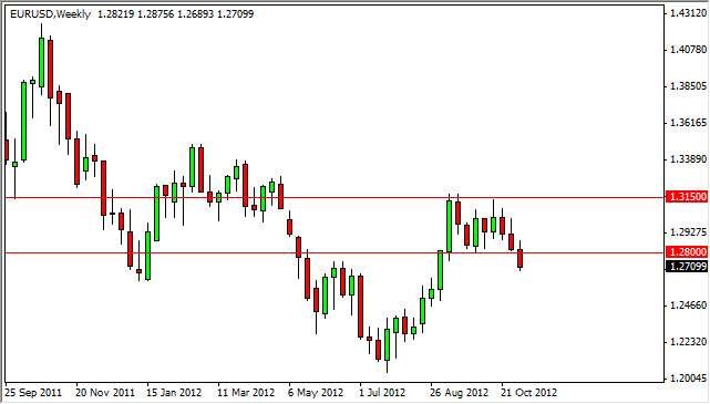 EURUSD WEEKLY 111112