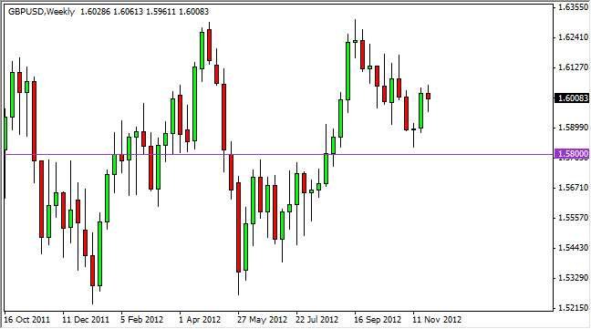 GBPUSD Weekly 12212