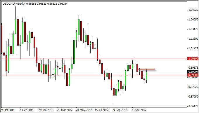 USDCAD Weekly 122312