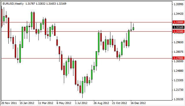 EURUSD Weekly 123012