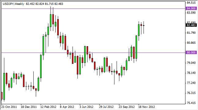 USDJPY Weekly 12912