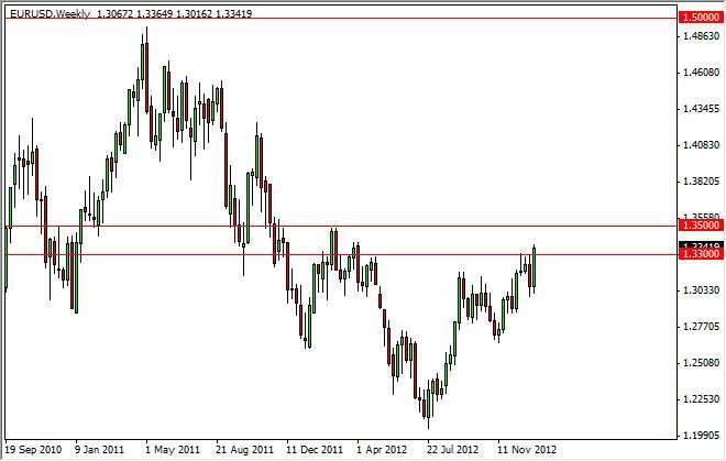 EURUSD WEEKLY 11413