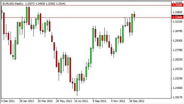EURUSD Weekly 12013