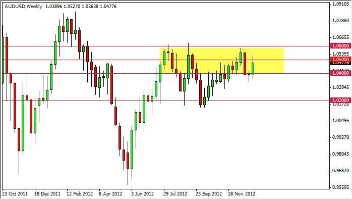 AUDUSD Weekly 1613