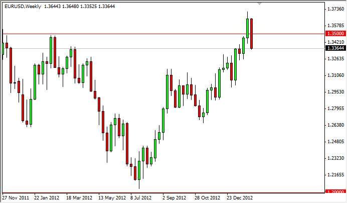 EURUSD Weekly 21013