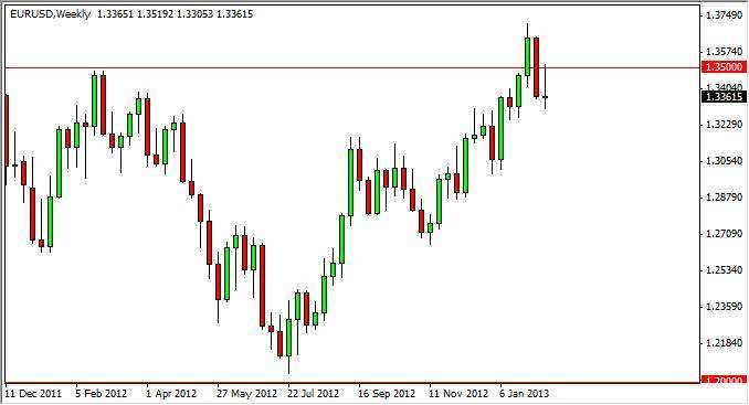 EURUSD Weekly 21813