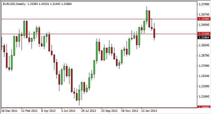 EURUSD Weekly