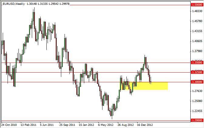 EURUSD Weekly