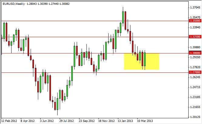 EURUSD Weekly