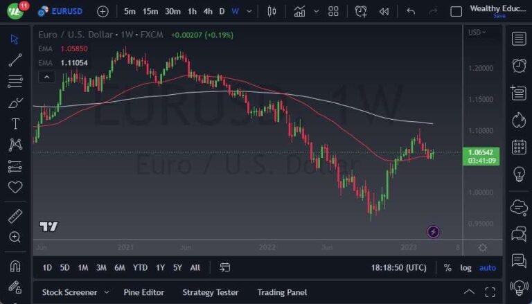 eur usd weekly may 12