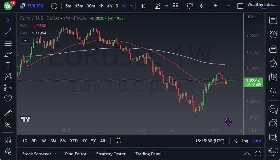 eur usd weekly may 12