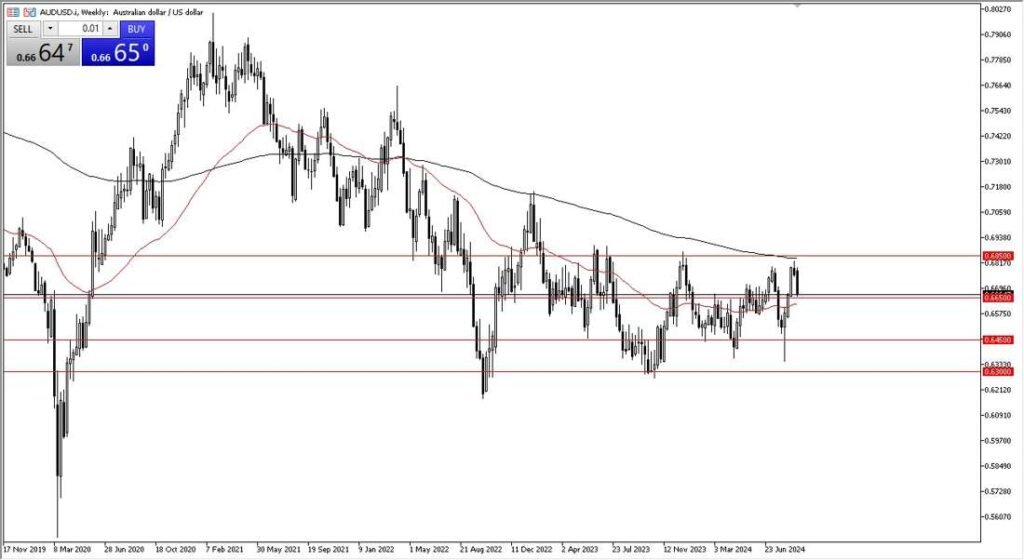 aud usd weekly