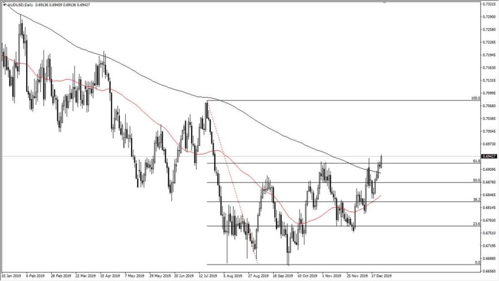 AUDUSD