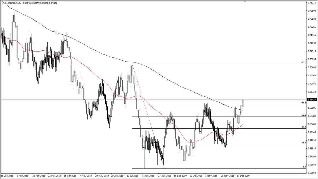 AUDUSD