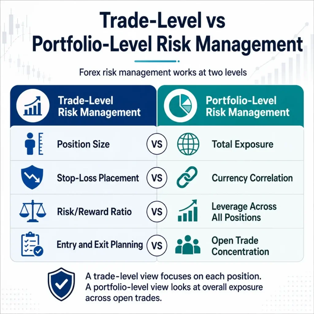 Forex Risk Management: Practical Strategies, Essential Tools and Real-World Examples