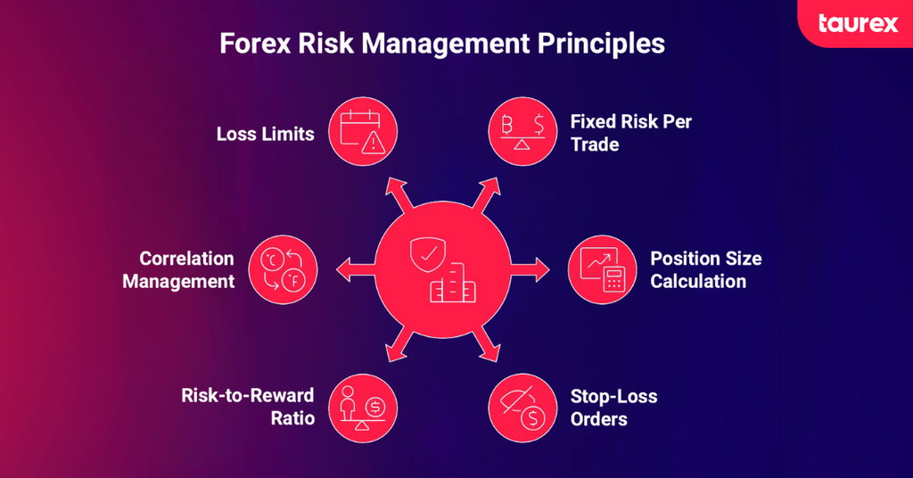 Forex Risk Management in 2027: Practical Tips to Manage Trading Risk