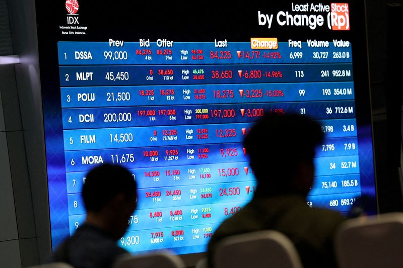 Indonesia Faces Rare MSCI Exclusion Risk, Threatening Access to Global Capital