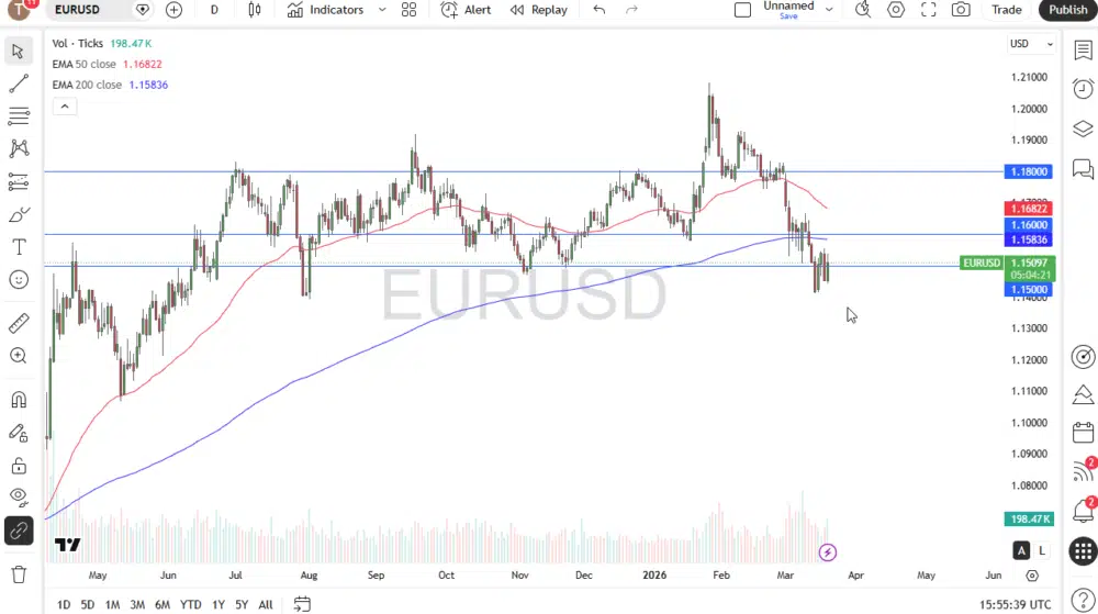 EUR/USD Analysis: Breakout Levels and Trading Scenarios