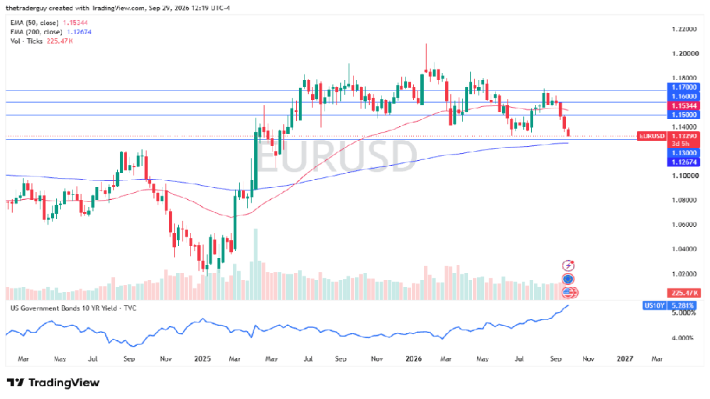 EUR/USD Analysis: Market Outlook, Key Levels and Trading Scenarios