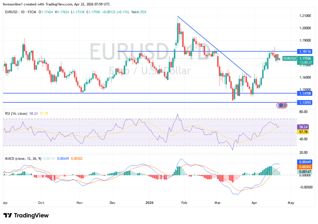 EUR/USD Analysis: Bearish Pressure, Key Levels and Trading Scenarios
