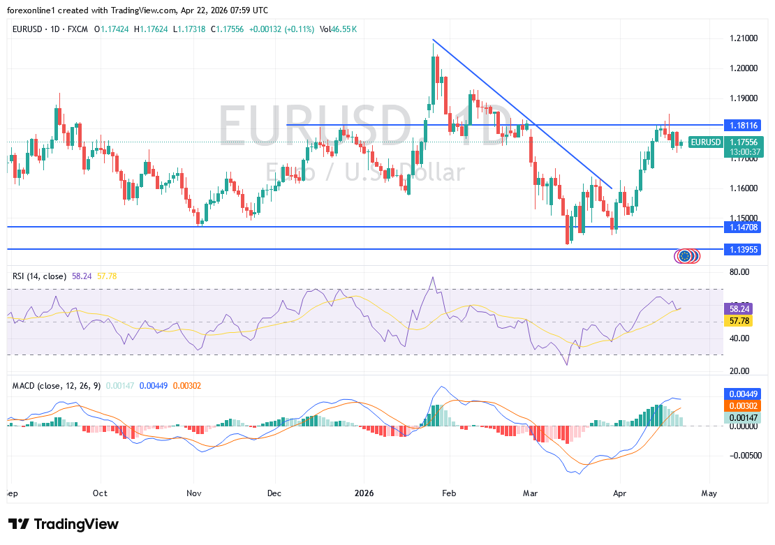 EUR/USD market analysis chart and price context