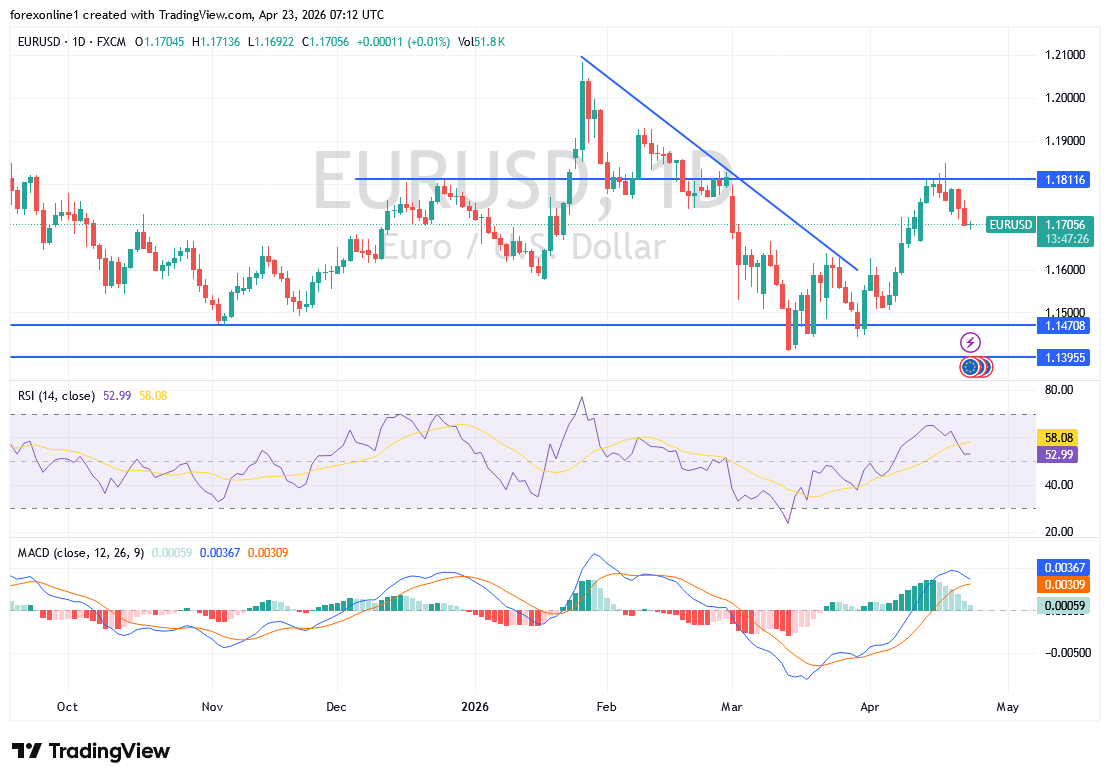 EUR/USD market analysis chart and price context