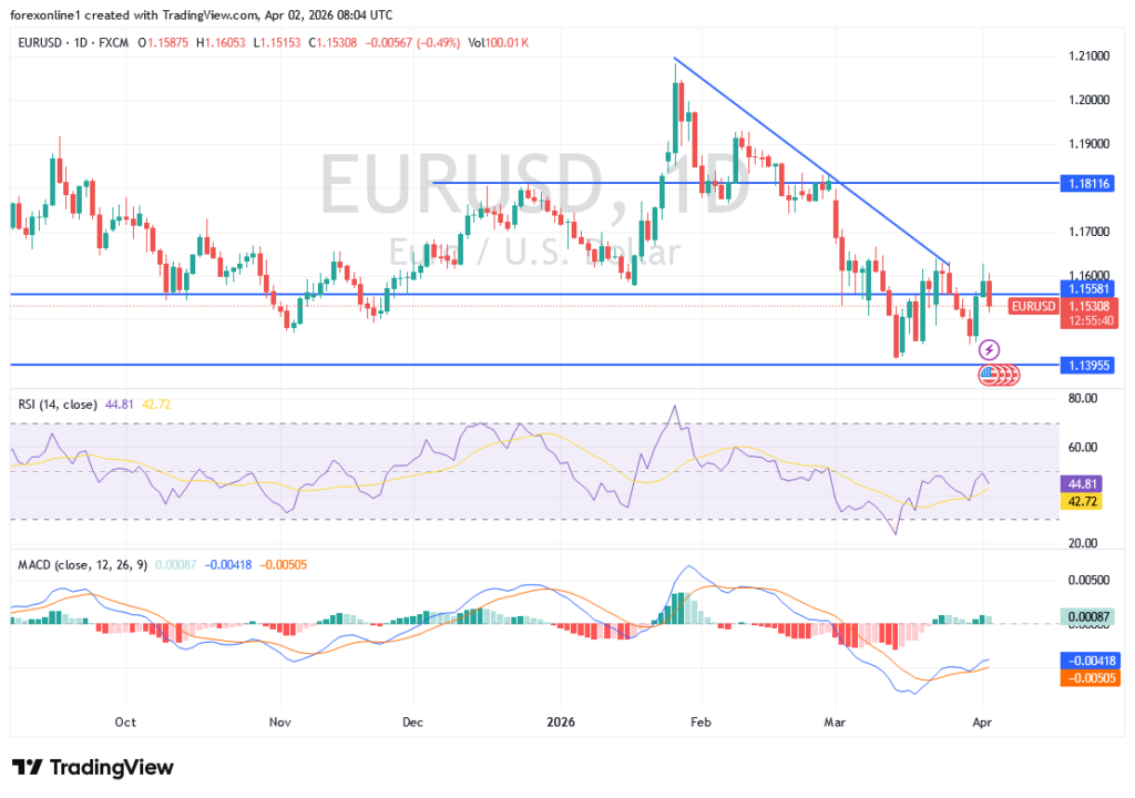 EUR/USD Analysis: Market Outlook, Key Levels and Trading Scenarios
